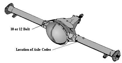 Picture of a rear differential